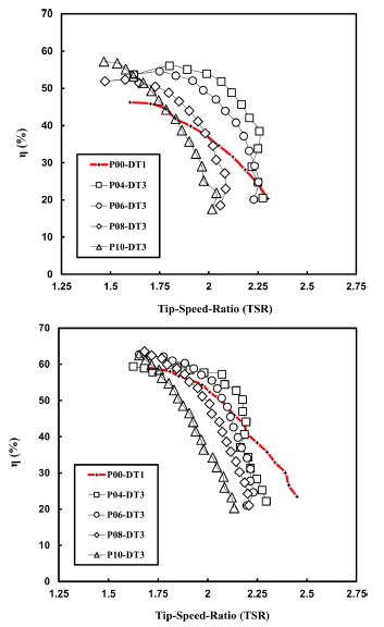 Fig. 8. Fig. 8.