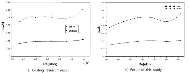 Fig. 10.