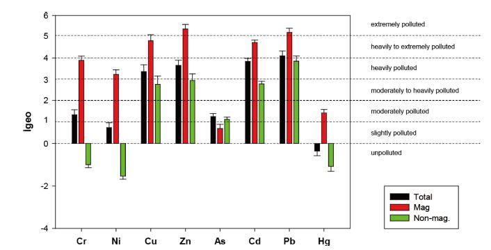 Fig. 4. Fig. 4.