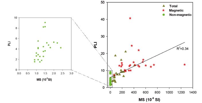 Fig. 8.