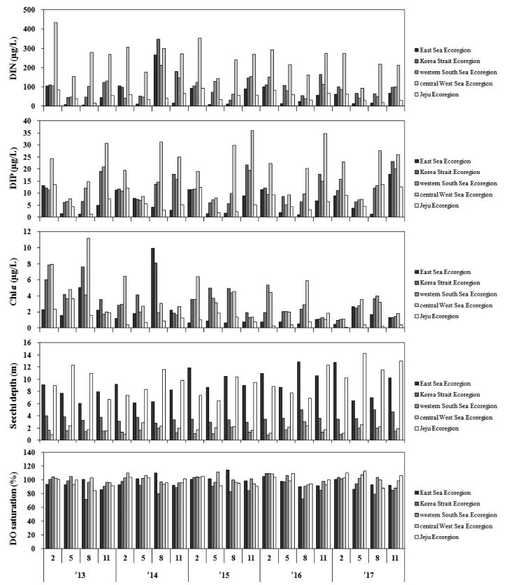 Fig. 2. Fig. 2.