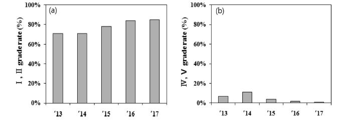 Fig. 5. Fig. 5.