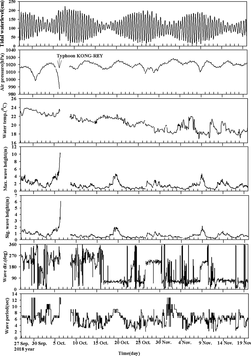 Fig. 4. Fig. 4.