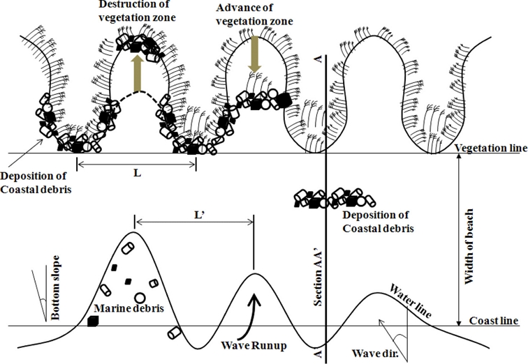 Fig. 12. Fig. 12.