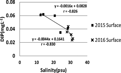 Fig. 8.