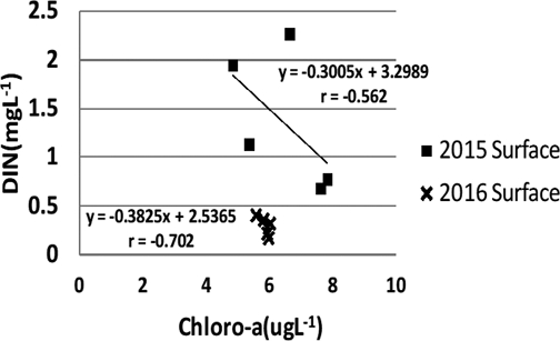 Fig. 9.