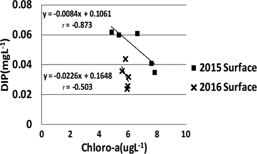 Fig. 10.
