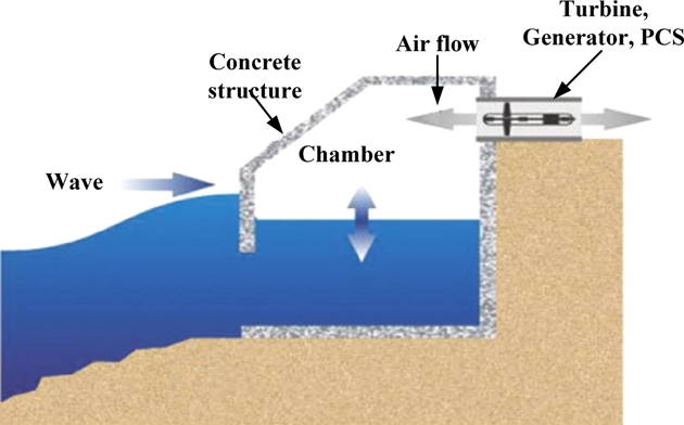 Fig. 1.