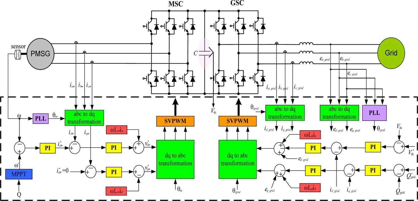 Fig. 3.