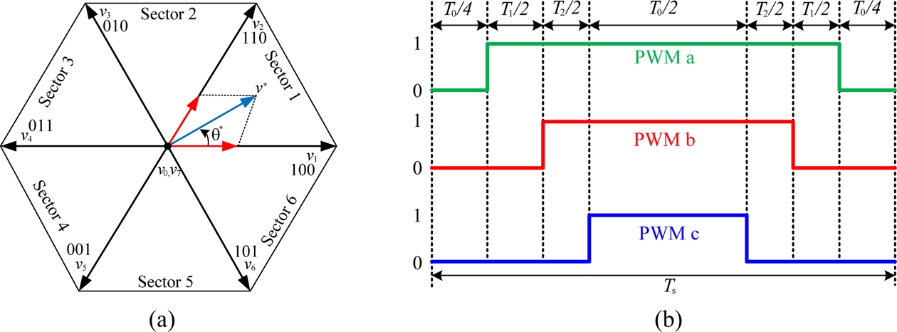Fig. 4. Fig. 4.