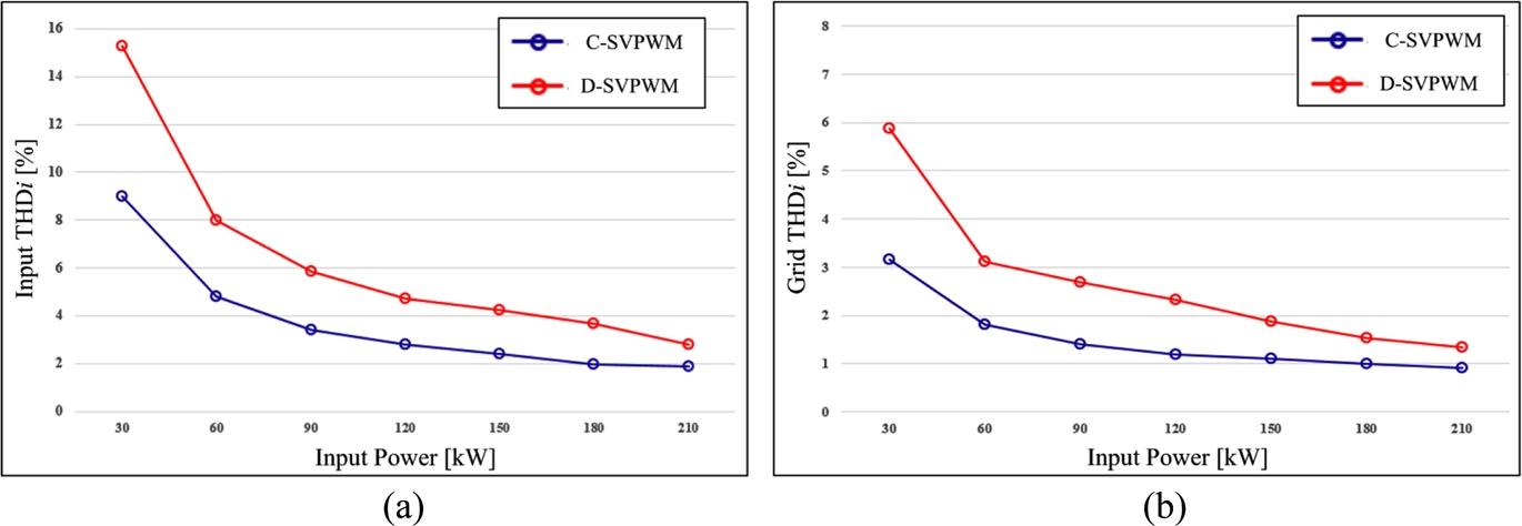 Fig. 12. Fig. 12.