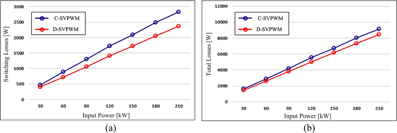 Fig. 14. Fig. 14.
