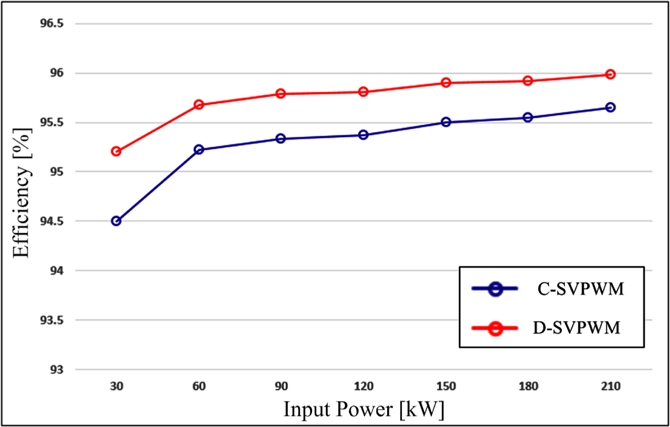 Fig. 15.