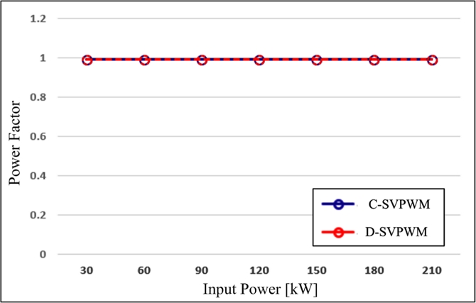 Fig. 16.