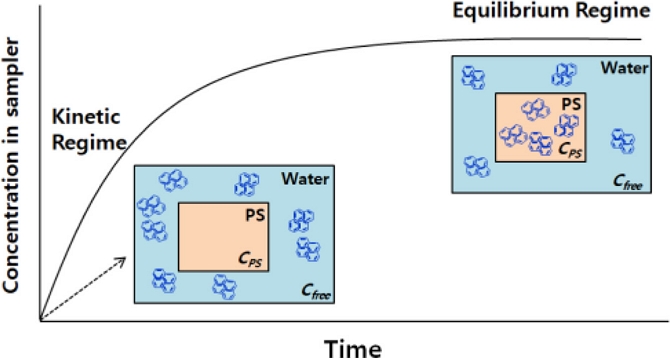 Fig. 1. Fig. 1.