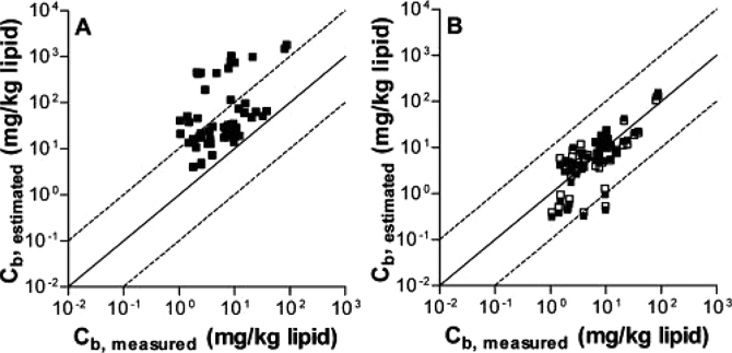 Fig. 3. Fig. 3.