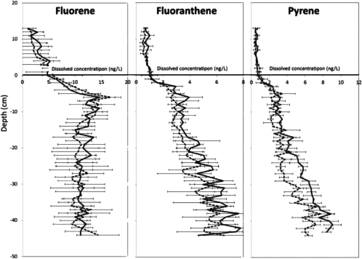 Fig. 4. Fig. 4.