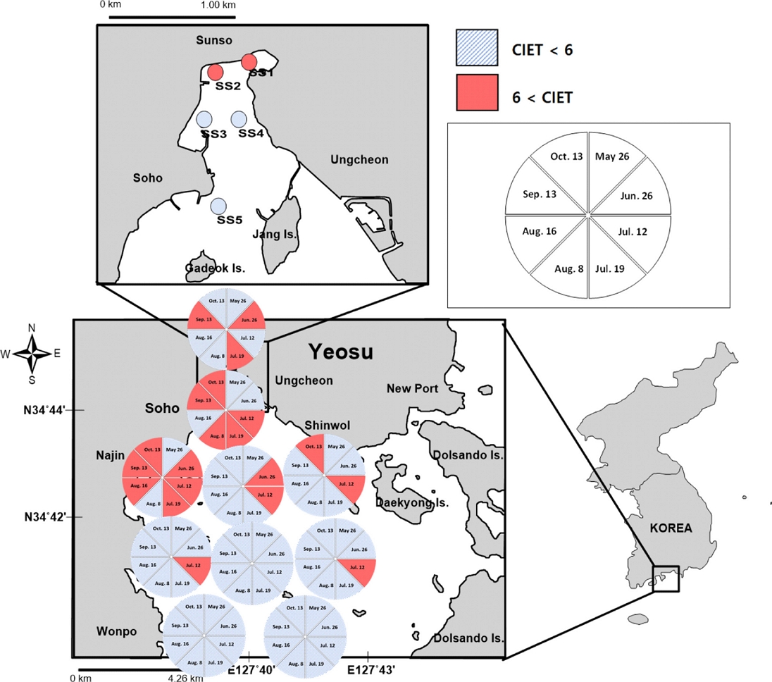 Fig. 7. Fig. 7.