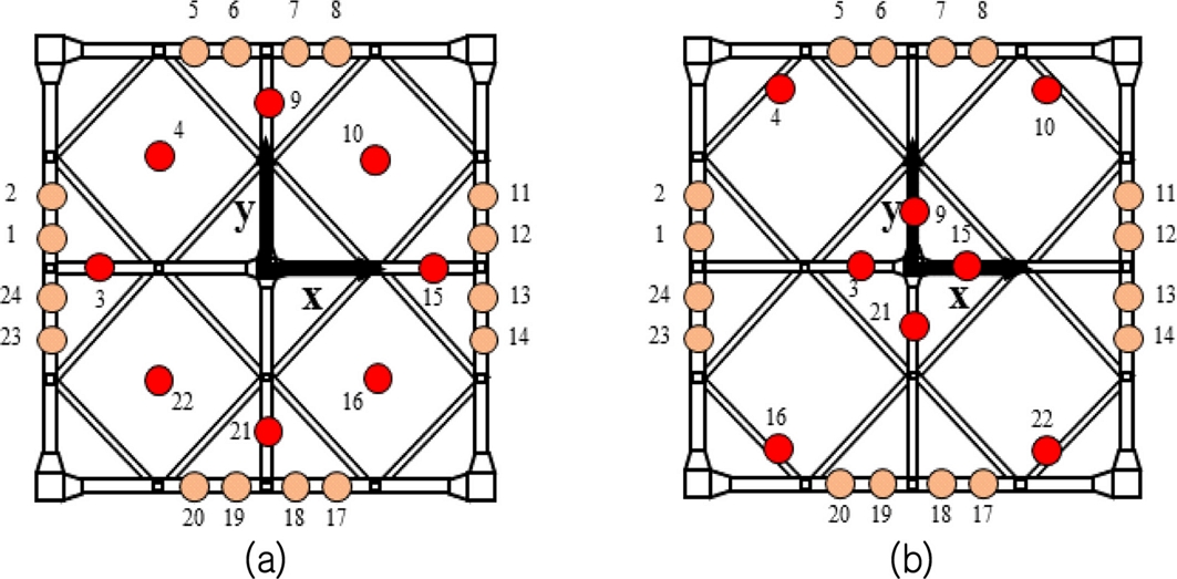 Fig. 4.