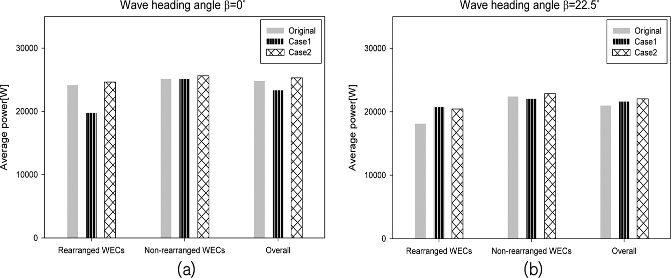 Fig. 9.
