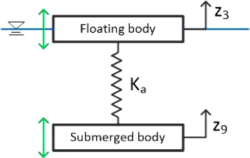 Fig. 1.