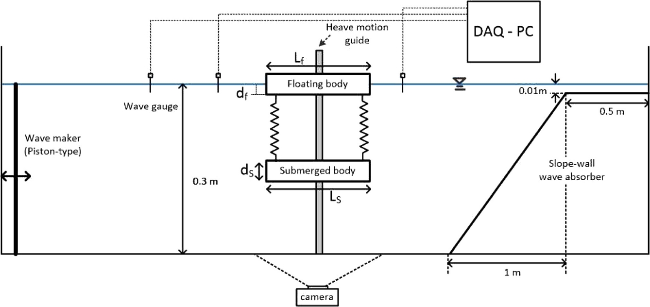Fig. 2.