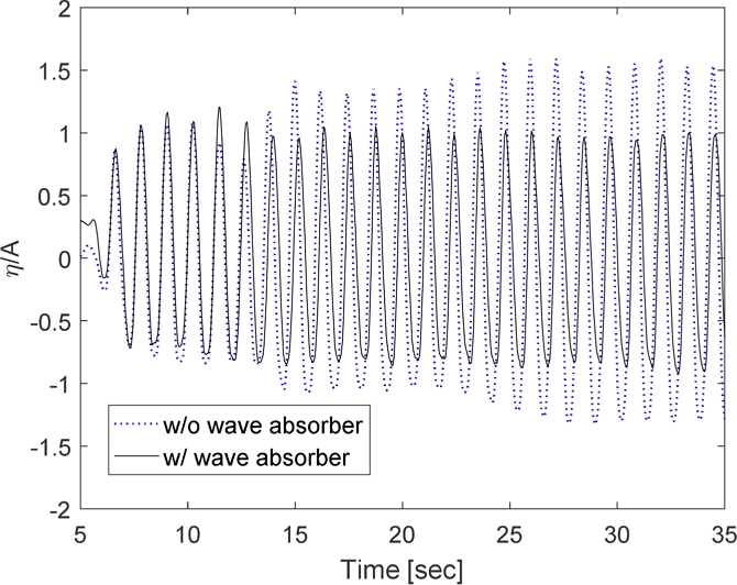 Fig. 4. Fig. 4.