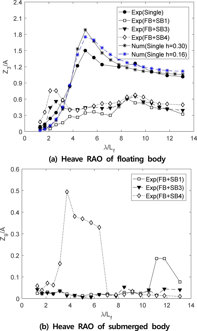 Fig. 8. Fig. 8.