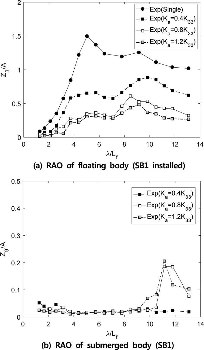 Fig. 9. Fig. 9.