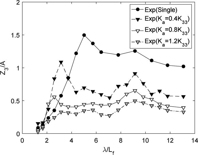 Fig. 11.