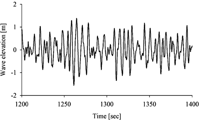 Fig. 7.
