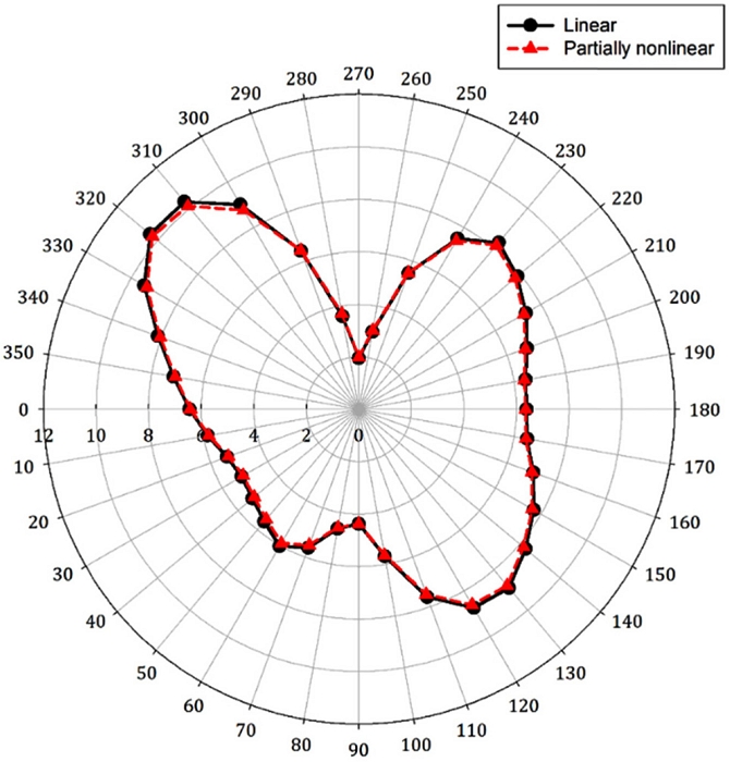 Fig. 8. Fig. 8.