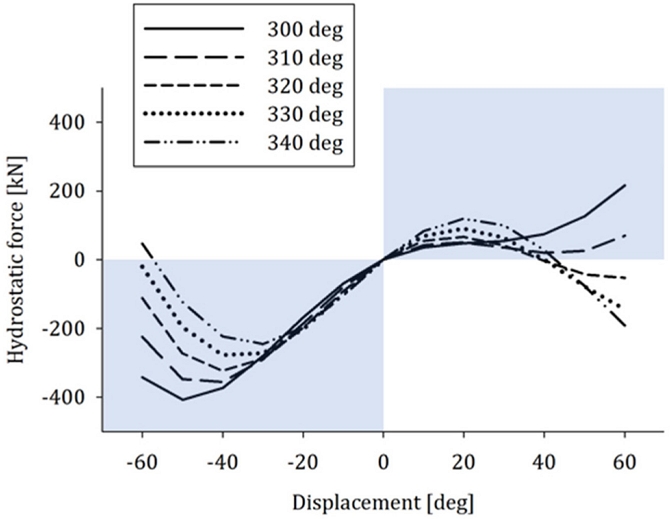 Fig. 9.