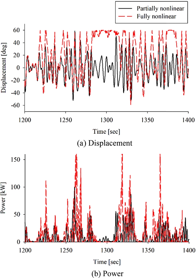 Fig. 10.