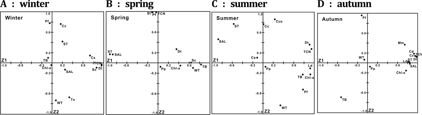 Fig. 8. Fig. 8.