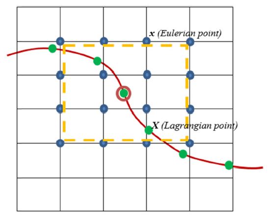 Fig. 1. Fig. 1.