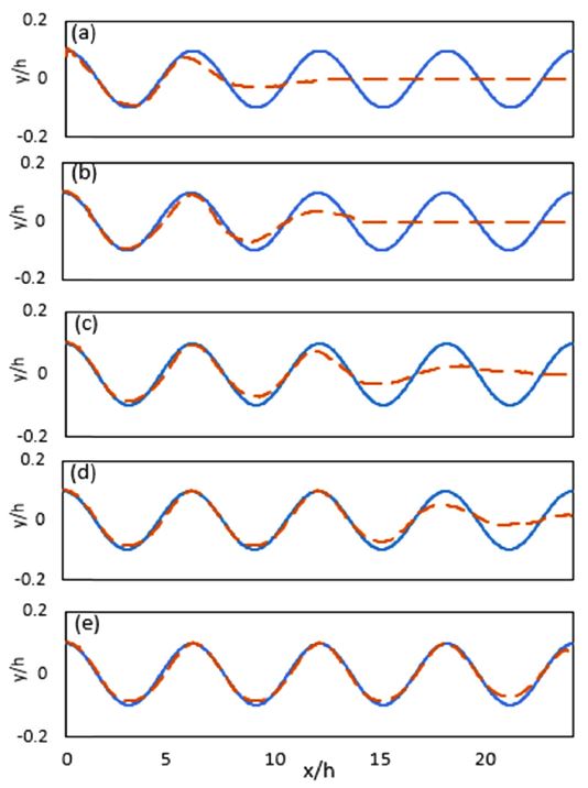 Fig. 7.