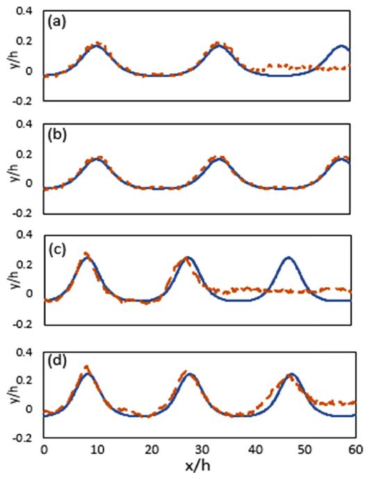 Fig. 8.