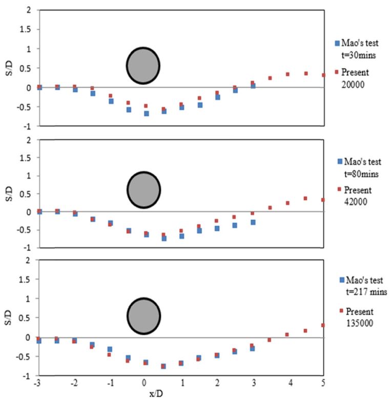 Fig. 11.