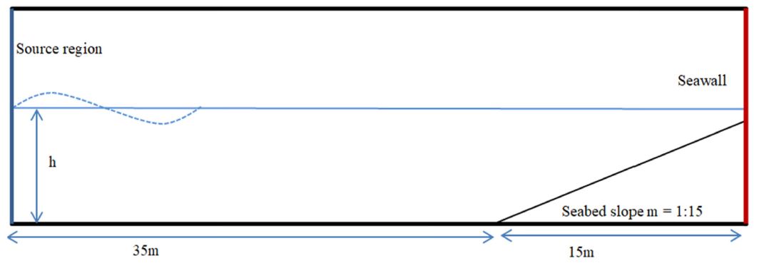 Fig. 13.