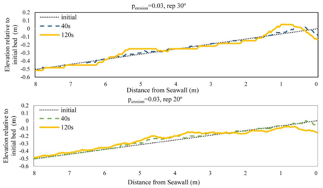 Fig. 14. Fig. 14.
