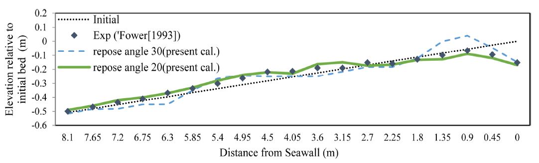 Fig. 15.