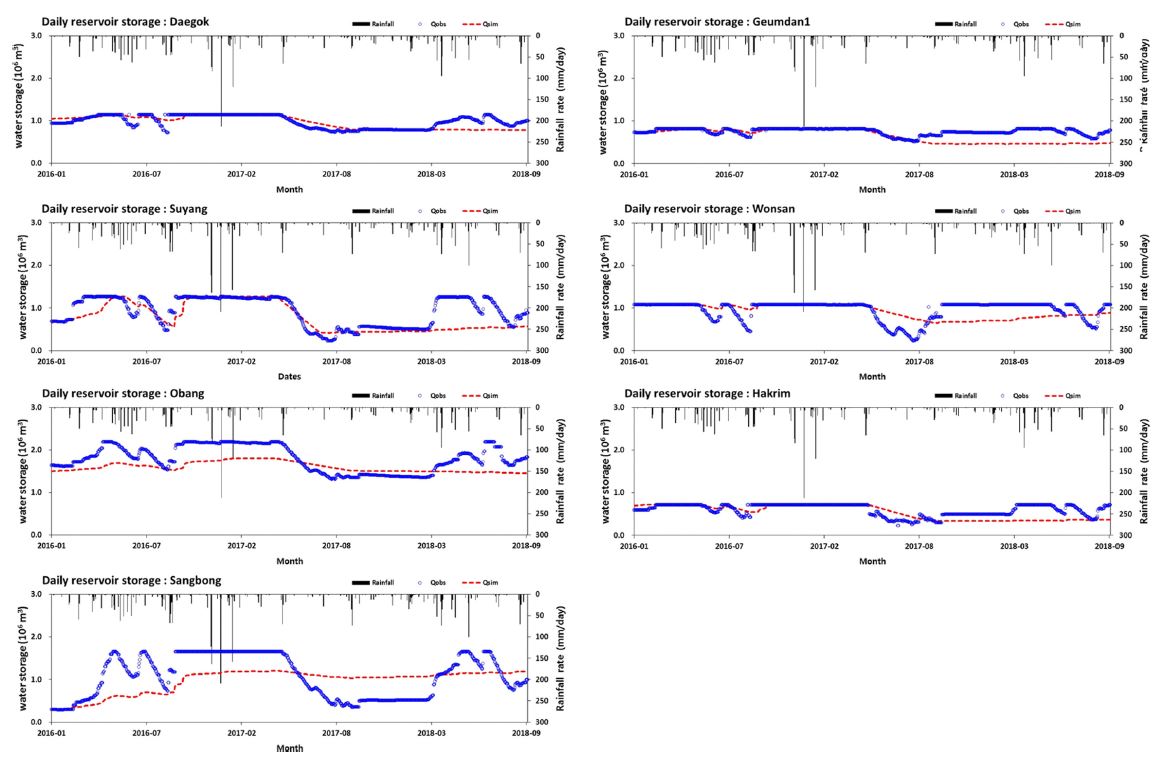 Fig. 8.