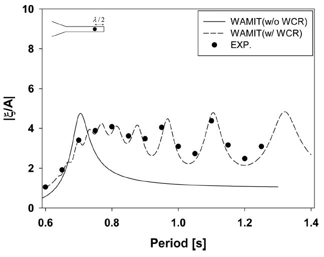 Fig. 8. Fig. 8.