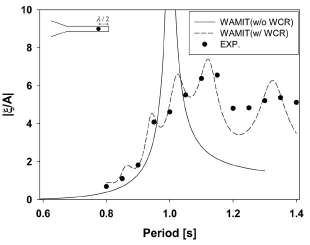 Fig. 9. Fig. 9.