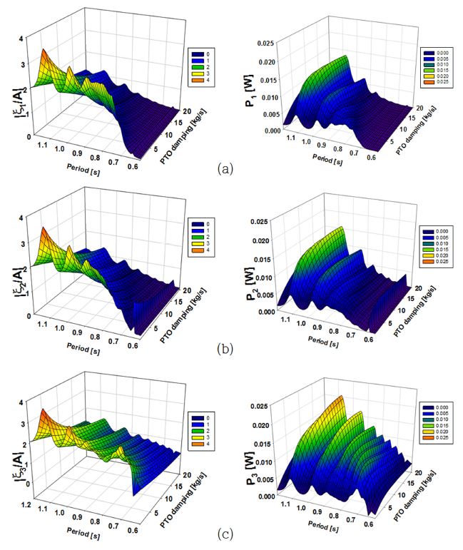 Fig. 12. Fig. 12.