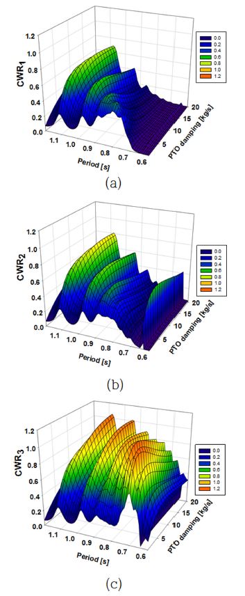 Fig. 13. Fig. 13.