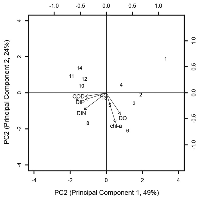 Fig. 4.