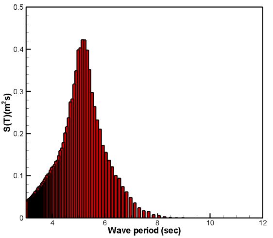 Fig. 9.