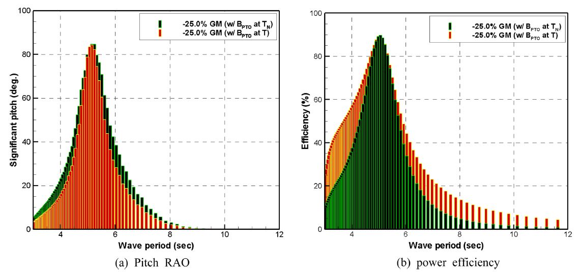 Fig. 10.
